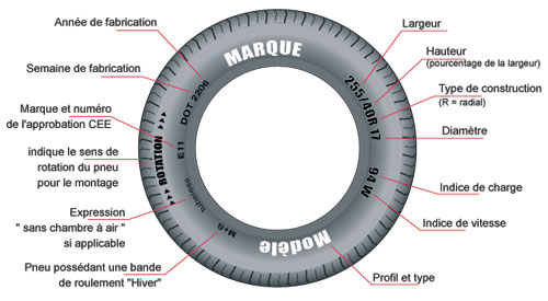 Par dimension de pneu